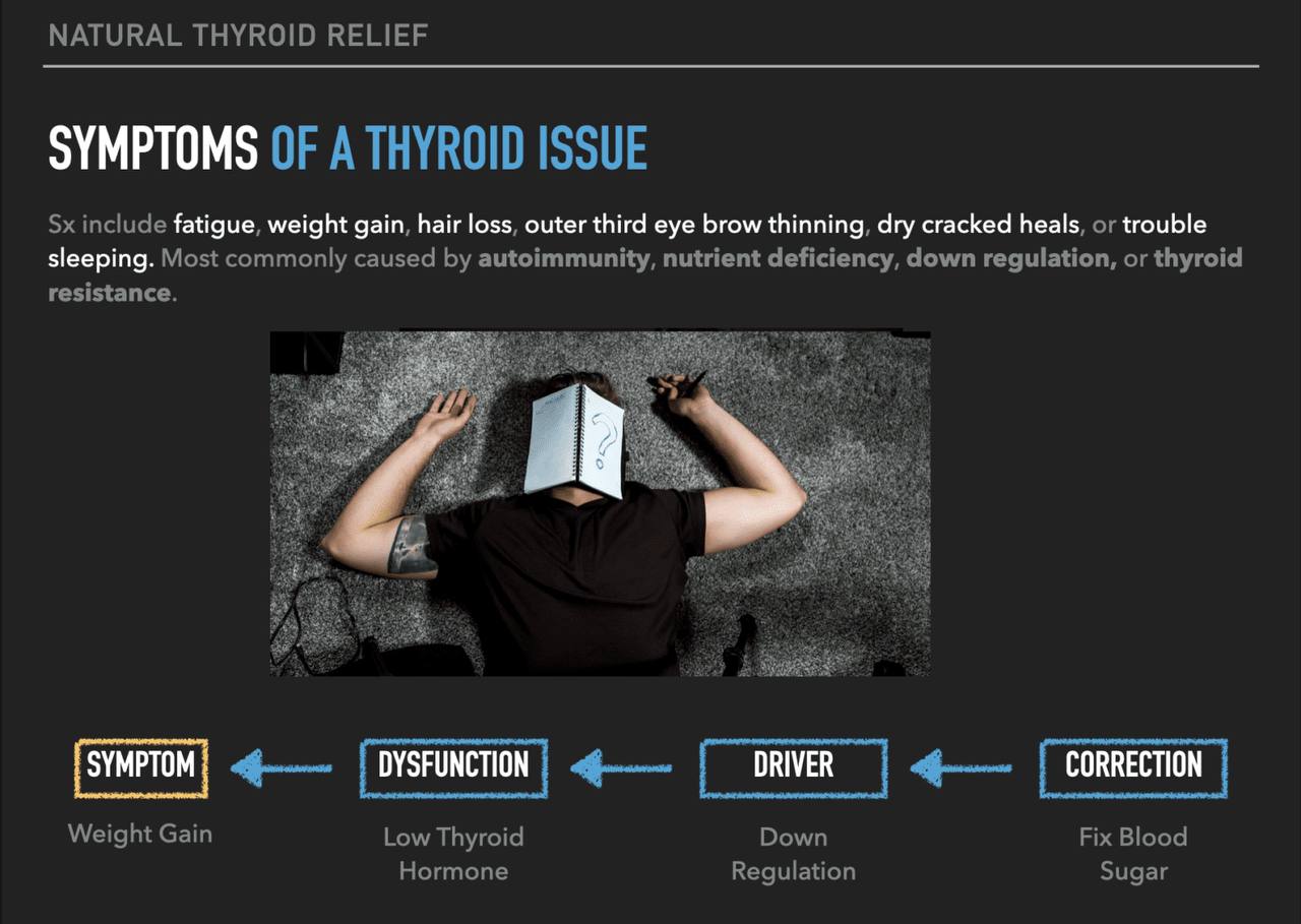 Thyroid dysfunction diagram — Symptom, Dysfunction, Driver, Correction